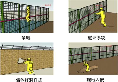 岱山县周界防范报警系统四号