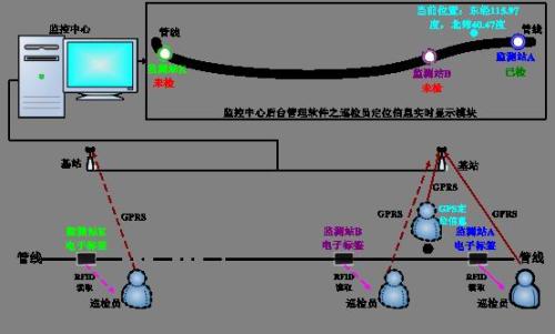 岱山县巡更系统八号