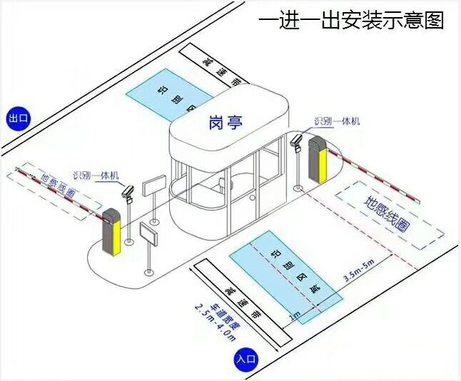 岱山县标准车牌识别系统安装图