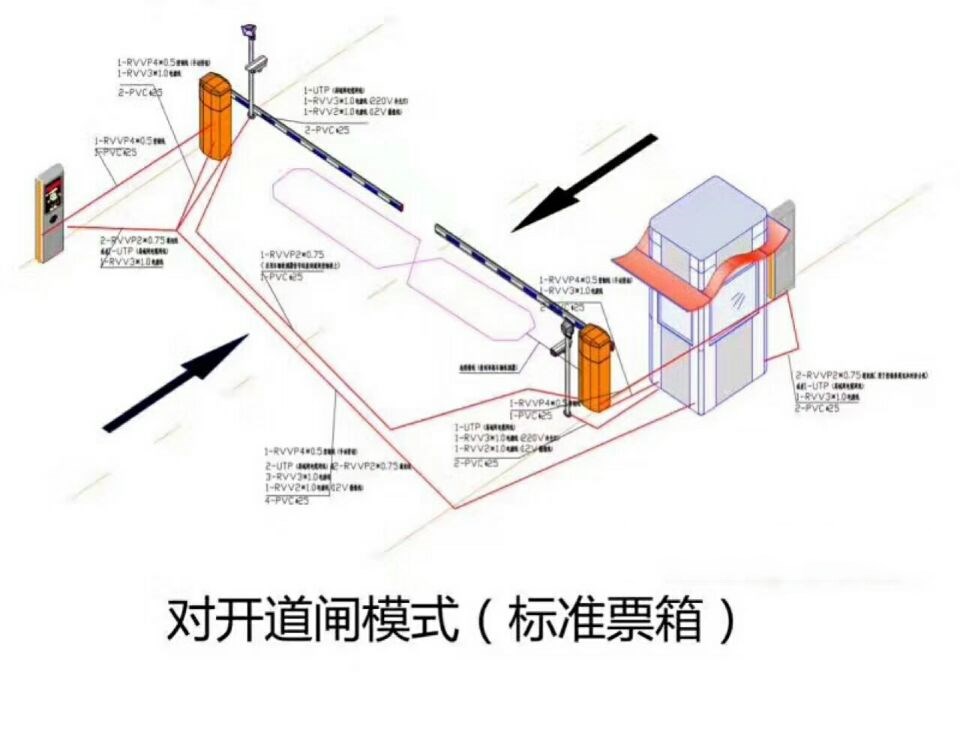 岱山县对开道闸单通道收费系统