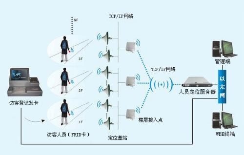 岱山县人员定位系统一号