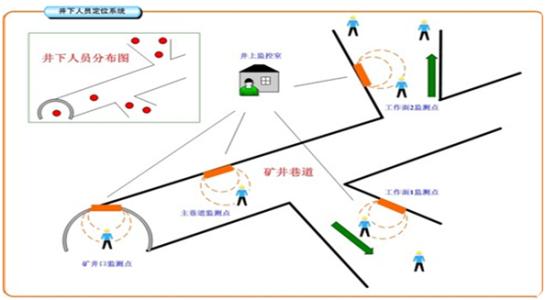 岱山县人员定位系统七号